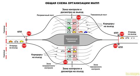 Пункт пропуска и допуска в ГИБДД