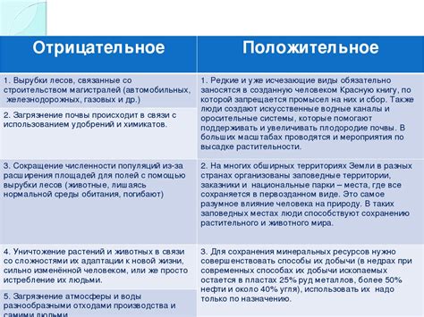 Пустотой омелы: факторы, влияющие на проблему