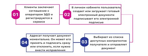 Путем анализа документов и договоров