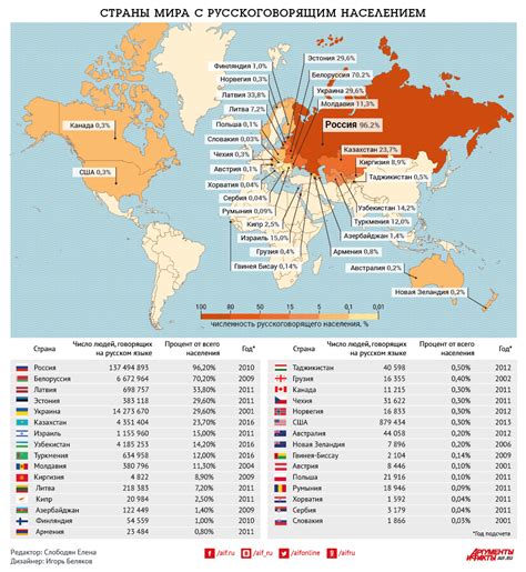 Путешествия в страны, где говорят на иностранном языке