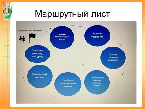 Путешествовать в 4 классе: полезность и удовольствие