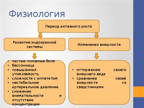 Пути изменения своего внешнего вида