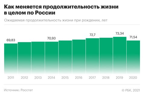 Пути повышения продолжительности жизни в России