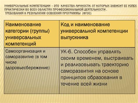 Пути саморазвития и самореализации в женской психологии