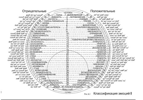 Путь к полной коллекции