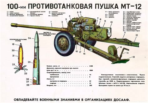 Пушка: техники рисования и инструкция по созданию