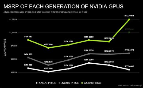 Пятая точка машин в возрастающей степени влияния на индустрию NVIDIA