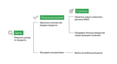 Пятиэтапная стратегия коррекции концентрации: