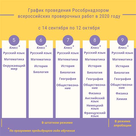 Пятый класс: Поиск ВПР в расписании образовательного учреждения