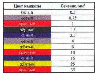 Пятый метод: применение алюминиевых наконечников для соединения проводов