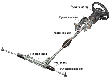 Пятый способ: точность реакции на рулевое управление