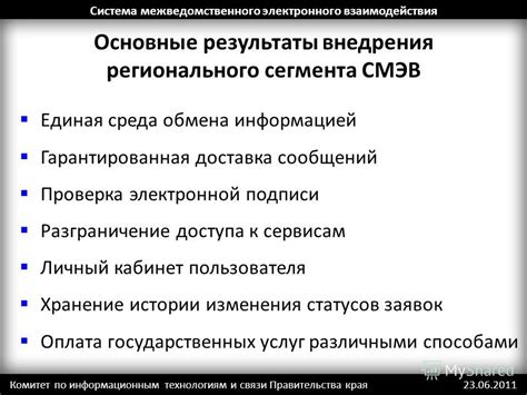 РЕЗУЛЬТАТЫ ВНЕДРЕНИЯ СИСТЕМЫ СВЯЗИ