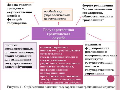 РТЭ 1322: работа и принципы государственной службы