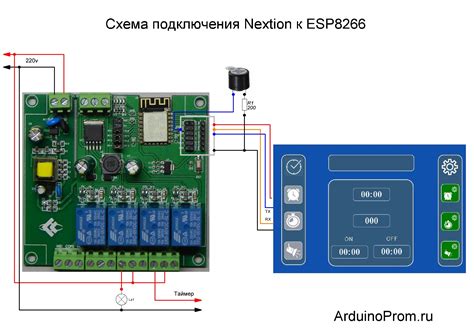 Работаем над дизайном и оформлением