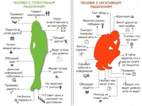 Работайте над самосознанием и позитивным мышлением