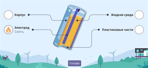 Работайте поэтапно с каждым элементом листвы