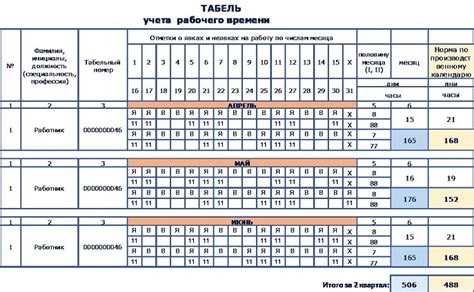 Работа ИП и ООО: рекомендации по определению рабочего времени