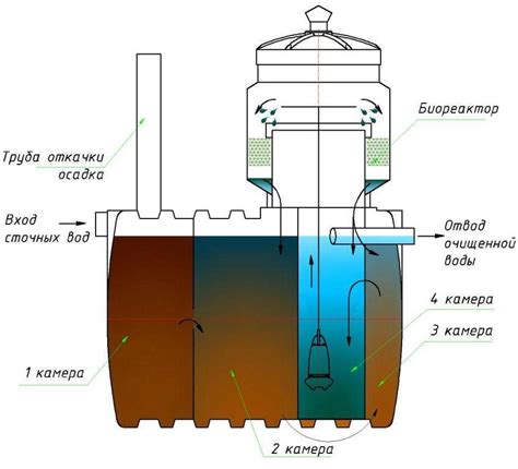Работа аквалос септика: принципы действия и особенности установки