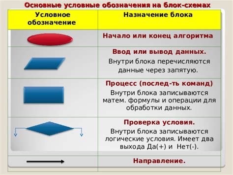 Работа алгоритма внутри: шаги и применяемые операции