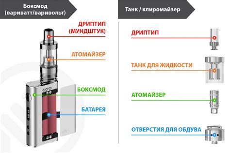 Работа вейпа