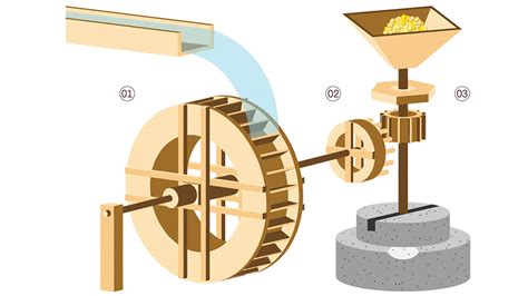 Работа водяной мельницы