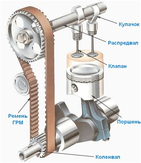 Работа впускного клапана