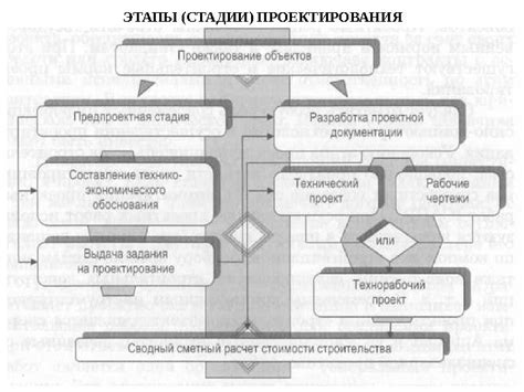 Работа в области разработки и проектирования