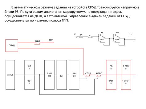 Работа в различных режимах