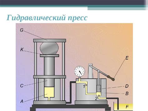 Работа гидравлического модуля