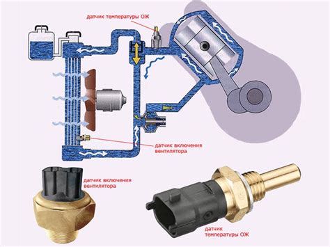 Работа датчика температуры охлаждающей жидкости