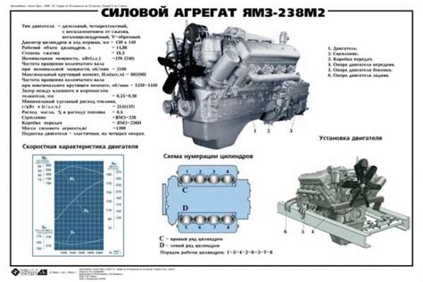 Работа двигателя Урал: основные принципы и характеристики