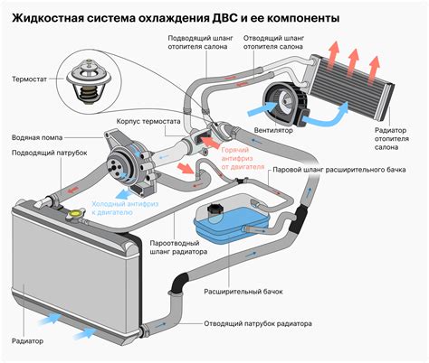 Работа двигателя автомобиля: всё, что вам нужно знать