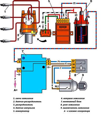 Работа зажигания
