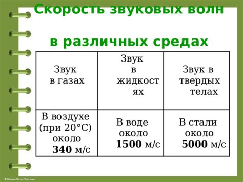 Работа звуковых функций в различных ситуациях