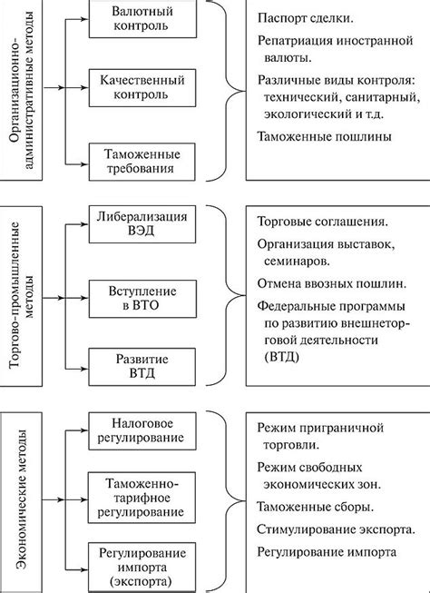 Работа инвестбанка: основные принципы