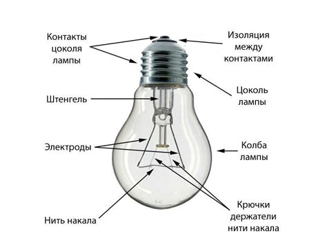 Работа и принцип свечения лампочки