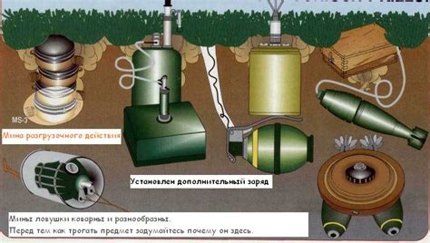 Работа и уничтожение мины йорэгенне - подробное руководство