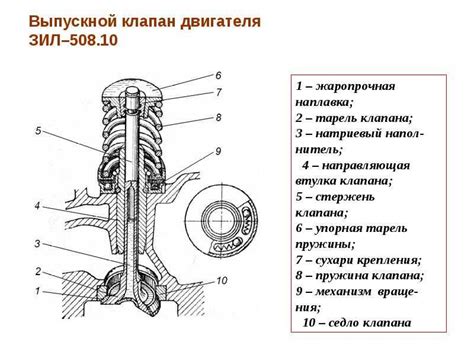 Работа клапанов в двигателе