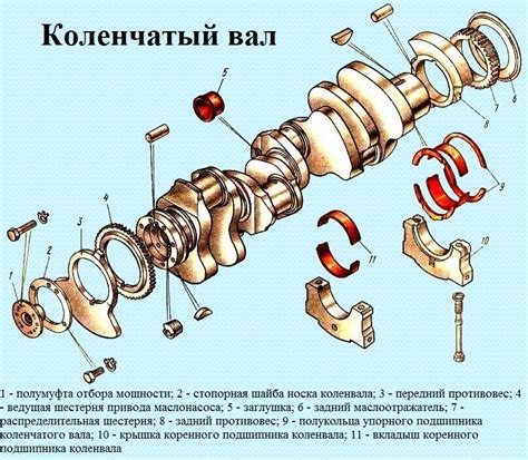 Работа коленчатого вала и привода