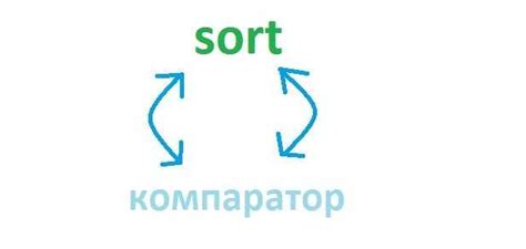 Работа компаратора Sort