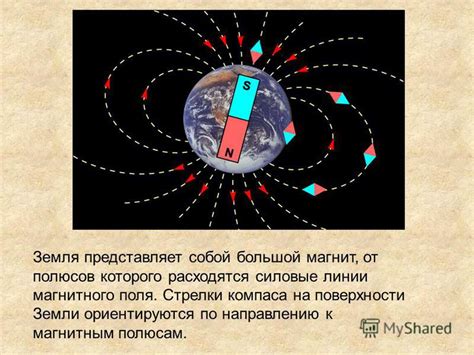 Работа компаса на основе магнитного поля Земли