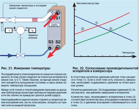 Работа компрессора и испарителя