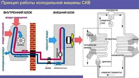 Работа кондиционера: принцип действия и основные компоненты