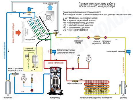 Работа кондиционера и его системы охлаждения