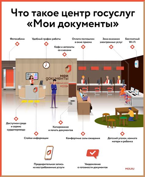 Работа модуля МФЦ с документами