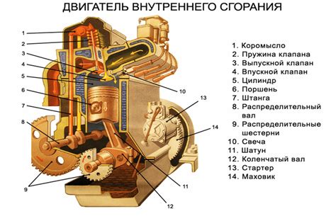 Работа мотора в рафте