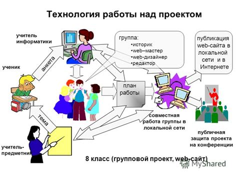 Работа над проектом