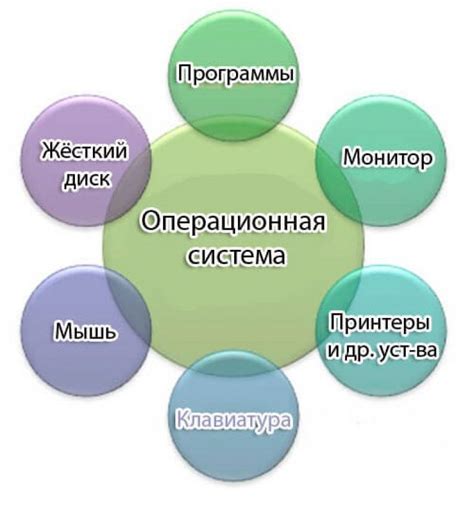 Работа операционной системы при определении устройств