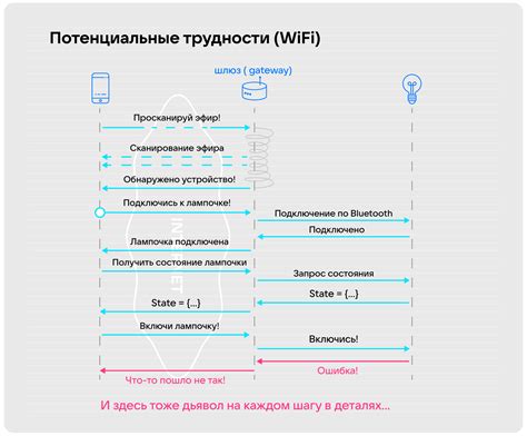 Работа пакета с разными протоколами передачи данных