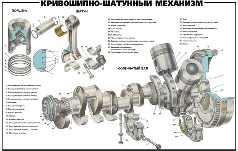 Работа поршня и коленчатого вала